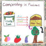 Abbots Hill worm competition entry showing how food waste is turned into new soil, by Sonal age 7