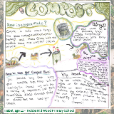 Hobbs Hill poster competition entry explaining how compost is made, how to care for compost bins, why we should compost, how worms can help and fun facts - by Isabel age 11